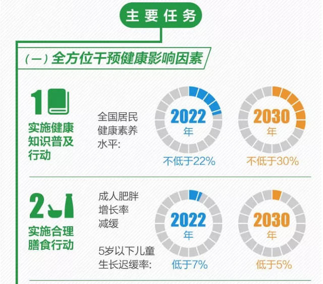健康中国 国家战略下的全民健康新蓝图